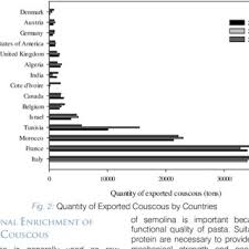 We did not find results for: Pdf Rediscovery Of Couscous In The World