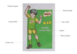 Contoh kalimat dan gambar iklan susu yang menarik. Bab Iv Analisa Visual Dan Pesan Iklan Susu Bubuk Milo Pada Media Cetak Pdf Free Download
