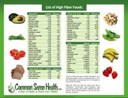 high fiber foods printable list members center