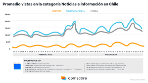 Este confinamiento debe realizarse en su domicilio, recinto hospitalario o. El Consumo De Medios En Tiempos De Cuarentena Comscore Inc