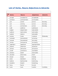 A good way to determine whether or not a word is an adverb is by asking yourself whether or not it answers the question how? Doc List Of Verbs Nouns Adjectives Adverbs Beatrice Firmansyah Academia Edu