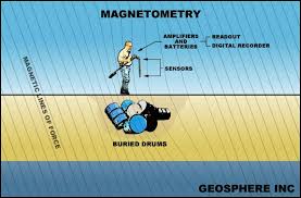Modern high quality detectors can also distinguish between various metals found and the size of the metal found. Geosphere Inc Magnetometry And Metal Detection Magnetometry