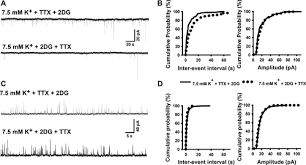 Последние твиты от 2dg (@2dopegaming). 2 Deoxy D Glucose Reduces Epileptiform Activity By Presynaptic Mechanisms Journal Of Neurophysiology