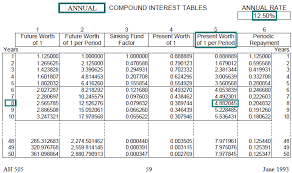 Time Value Of Money Board Of Equalization