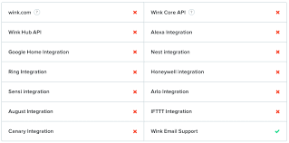 It's not safe for what is the wink app? Wink Smart Home Platform Continues Its Downward Spiral With Day Long Outage