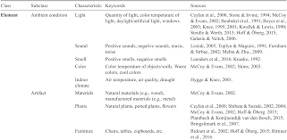 Environmental Differences In Creativity The Cambridge Handbook Of Creativity