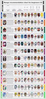 The manga recommendation chart for beginners V2 : r/manga