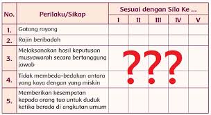 Tema 1 kelas 5 subtema 3 pembelajaran 1. Kunci Jawaban Tematik Tema 1 Kelas 5 Halaman 24 25 26 27 28 29 30 Pembelajaran