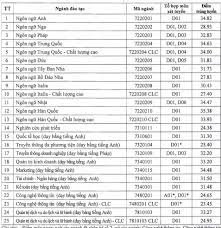 Sep 13, 2021 · dự đoán điểm chuẩn đại học dược hà nội năm 2021 sẽ thấp hơn điểm chuẩn năm 2020 do phổ điểm của khối a00 năm nay thấp hơn năm ngoái. Ä'iá»ƒm Chuáº©n TrÆ°á»ng Ä'áº¡i Há»c Ha Ná»™i Hanu NÄƒm 2021 Cáº­p Nháº­t Nhanh Va Chinh Xac Nháº¥t