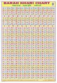 बारहखड़ी hindi to english barakhadi chart pdf free download. Hindi Barah Khadi Google Search Hindi Alphabet Hindi Language Hindi