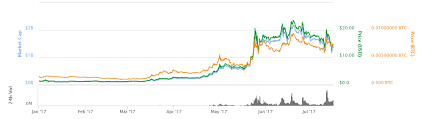 Alfacashier Adds Support For Ethereum Classic Etc