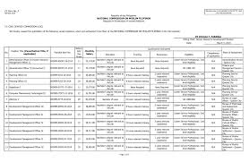 To assist the accountant/accounting head in any accounting activities to ensure that all financial transactions are taken up in the books in accordance with the… Job Vacancies Ncmf