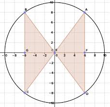 Domain And Range Ck 12 Foundation