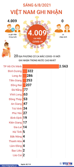 It was first identified in december 2019 in wuhan,. Thong Táº¥n Xa Viá»‡t Nam Thong Tin Vá» Dá»‹ch Viem Ä'Æ°á»ng Ho Háº¥p Cáº¥p Do Virus Corona