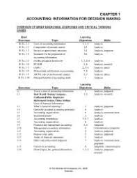 Sep 20, 2017 · power point / slides financial accounting, 3th edition (ifrs edition) pengarang : Solution Manual Financial Accounting 3rd Edition Chapter 1 Docsity