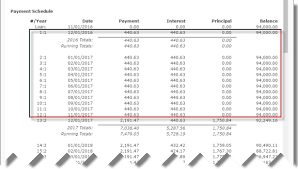 Assume you have an apy or apr of 10%. Interest Only Loan Calculation Free Financial Calculator
