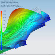 The direct output of the monte carlo simulation method is the generation of random sampling. Monte Carlo Simulation For Robust Products Simcenter