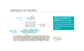 Spiralize vegetables, grind meat or make pasta with ease. How Concrete Is Made