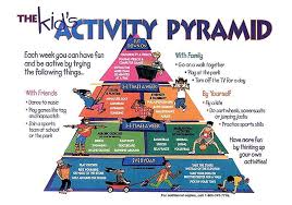 Physical Activity It S Important Exercise For Kids Physical Activities For Kids Kids Health