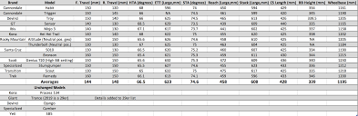 How Trail Bike Geometry Has Changed Over The Last 2 Seasons