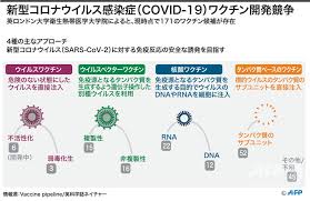 It was first identified in december 2019 in wuhan,. å›³è§£ æ–°åž‹ã‚³ãƒ­ãƒŠ åŠ é€Ÿã™ã‚‹ãƒ¯ã‚¯ãƒãƒ³é–‹ç™ºç«¶äº‰ å†™çœŸ5æžš å›½éš›ãƒ‹ãƒ¥ãƒ¼ã‚¹ Afpbb News