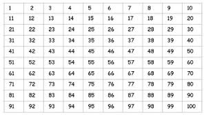 31 Pages Fill In The Blank 100 Charts Adding And Subtraction Work Sheet Practice