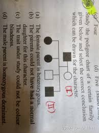 which trait does the given pedigree chart show biology