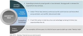 it ites industry in india market size opportunities