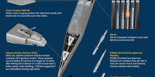Inside The Stealth Destroyer Uss Zumwalt The Warship That Runs On Linux Uss Zumwalt Warship Us Navy Ships