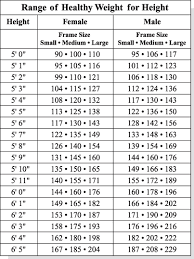 fdfspofu height weight chart for men