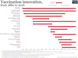 vaccination our world in data