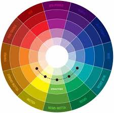 The hexadecimal rgb code of turquoise color is #40e0d0. How To Combine Colors Furnish Bg