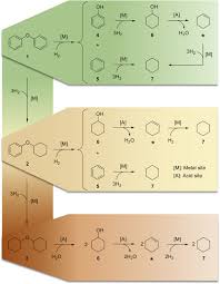 Design of Nickel Supported on Water-Tolerant Nb2O5 Catalysts for the  Hydrotreating of Lignin Streams Obtained from Lignin-First Biorefining -  ScienceDirect