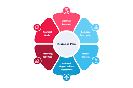 Mobile App Business Plan How To Write The Perfect One Nix United
