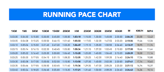 route race pace chart calculator km we settled into a nice