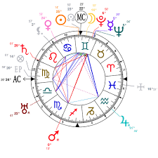 Astrology And Natal Chart Of Stan Laurel Born On 1890 06 16