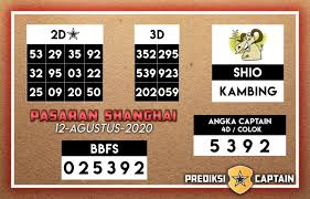 Prediksi Captain Paito Shanghai Rabu 12 Agustus 2020 Terjitu Shanghai Kentucky Paris