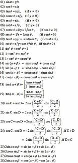 Miraculous World Of Numbers 43 List Of Formulas 01 Grade 11 And 12 Trigonometry In 2020 Math Formula Chart Maths Algebra Formulas Studying Math