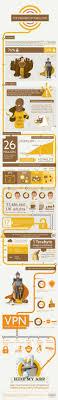 The Dangers Of Public Wifi Visual Ly Infographic Safe Internet Computer Security