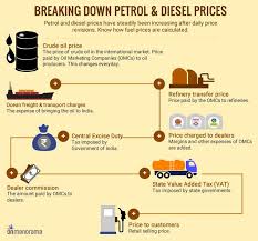 Fuel price calculation in 2021. Brent Crude Crossed 70 How It Could Impact Fuel Prices In India