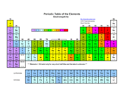 Printable Periodic Table Of The Elements Electronegativity Periodic Table Of The Elements Periodic Table Periodic Table Chart