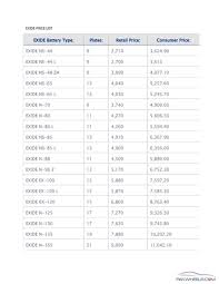 Exide Battery Size Chart Exide Car Battery Size Chart