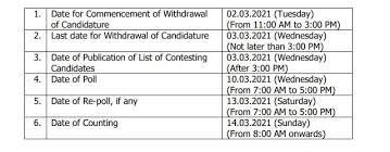 2021 united nations security council election. Ap Municipal Elections 2021 Schedule Released To Start From March 10