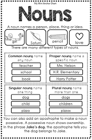 Parts Of Speech Mini Anchor Charts Teaching Grammar