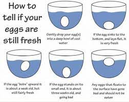 See full list on wikihow.com Pin On Egg Substitute