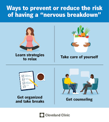 Nervous Breakdown (Mental Health Crisis)