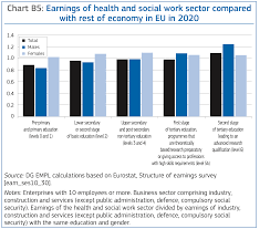 Employment And Social Situation In Europe Report 2013