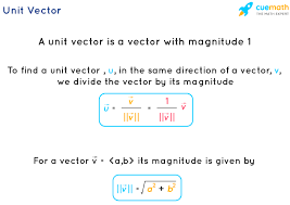 Unit Vector Definition Formula Example And Problems