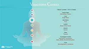 Maybe you would like to learn more about one of these? Vishuddha Chakra How To Balance Your Throat Chakra Arhanta Blog