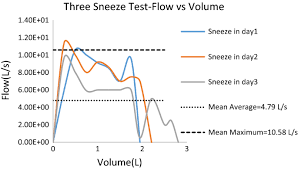 Learning phrasal verbs in the efl classroom the effect of prior vocabulary knowledge and opacity. Study Of The Sneezing Effects On The Real Human Upper Airway Using Fluid Structure Interaction Method Springerlink